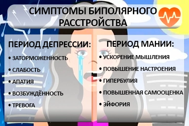 Лечение биполярного расстройства в Мончегорске