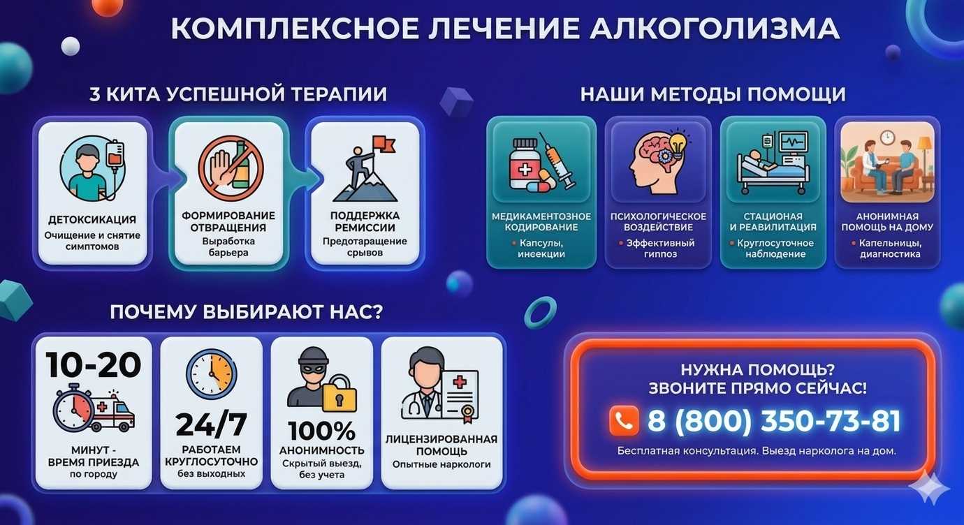 Инфографика о методах лечения алкоголизма в Мончегорске: детоксикация, кодирование и анонимная помощь на дому от клиники Похмельная служба.